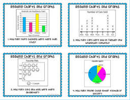 Business english worksheet for interpreting charts. Reading Informational Text With Charts And Graphs For 4th 5th Grade