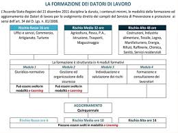 Formazione ciascun lavoratore deve inoltre ricevere una formazione sufficiente ed adeguata in materia di sicurezza e di salute, con particolare riferimento al proprio posto si lavoro e alle proprie mansioni. La Sicurezza Dei Lavoratori La Palestra
