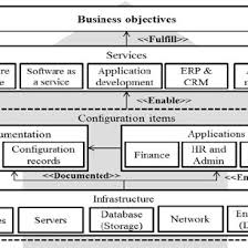 Working out 24/7shift patterns in excel : Pdf Shift Planning And Scheduling For It Service Operations Management