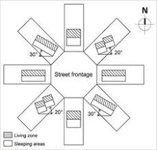 The best direction for house to face for energy efficiency if you are interested in saving some money and being more energy efficient, then facing the right direction will help you with this! 16 House Orientation Ideas How To Plan Passive Solar Passive Solar Homes