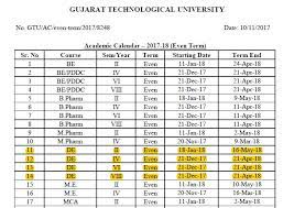 B.tech computer science and engineering of rajasthan technical university, 2011 and 2012 batch, in this every unit topics of each subject is given and text/references is also mention. Tolani F G Polytechnic Adipur Computer Engineering Department 2017