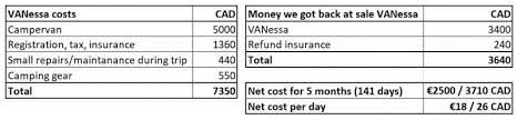 All international students in canada must have healthcare coverage. How Much Does It Cost To Travel Canada A Budget Breakdown