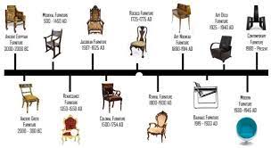 Buy Antique Furniture Vintage French Furniture Online Antique Store Interior Design History Timeline Design History Design