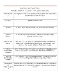 Causes Of The American Revolution Vocab Chart