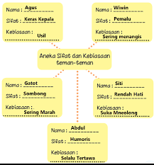 Indikator pencapaian pembelajaran beberapa indikator pencapaian pembelajaran pada kegiatan ini antara lain: Pembelajaran 2 Subtema 3 Perkembangan Teknologi Komunikasi Mikirbae Com