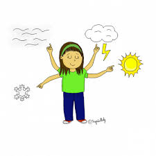 Responsable Meteo Professeur Des Ecoles Responsabilites Ecole