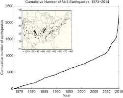 We Are So Good At Causing Earthquakes That The Government Is