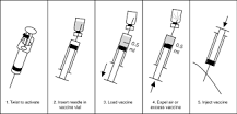 Using Auto-Disable Syringes