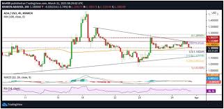 We added the most popular currencies and cryptocurrencies for our calculator. Cardano Price Analysis Ada Poised Near 1 20 Coinjournal Net