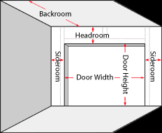 How to measure for your garage door. How To Measure A Garage Door Doorson Line Com