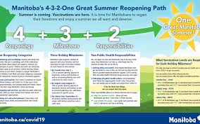 Create an account by using your manitoba health family registration card or log into an existing account using your username and password. Manitoba Launches 4 3 2 One Great Summer Reopening Path Manitoba Chambers Of Commerce