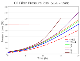 Hybrid Sports Oil Filter Oil Product Hks