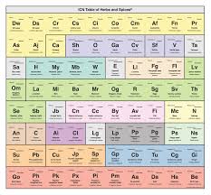 Geek Out In Your Kitchen With This Diy Periodic Table Of Spices Rack Spice Rack Spices Clever Kitchen Storage