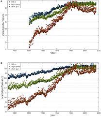 Frontiers Are We Reaching The Limits Of Homo Sapiens Physiology
