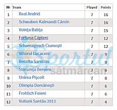 Apa 1 si 3 +. Fotbal Liga A Iv A As Livada RÄƒmane NeinvinsÄƒ In Acest Sezon