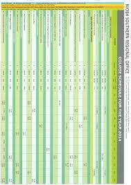 Jadual kursus ttt tahun 2019 mengikut negeri : Kursus Di Niosh Occupational Safety Health And Environment Unit Oshe