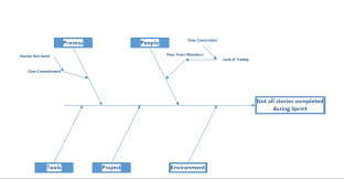 Finding Cause And Effect With Ishikawa Diagrams Software