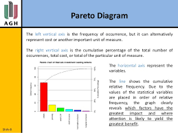 histogram pareto diagram ishikawa diagram and control chart