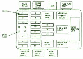 Chevy wiring diagrams these diagrams are easier to read once they are printed. Diagram Chevrolet Fuse Box Diagram 1990 Full Version Hd Quality Diagram 1990 Dingodiagrams Travelcastpiceno It