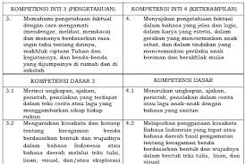 Rpp kelas 4 jenjang sd dan mi kurikulum 2013 revisi 2019 kompetensi dasar (kd) merupakan kompetensi setiap matapelajaran untuk setiap kelas yang di turunkan dari kompetensi inti, kompetensi dasar adalah konten atau kompetensi yang terdiri atas sikap, pengetahuanm dan keterampilan. Kompetensi Inti Dan Kompetensi Dasar Bahasa Indonesia Sd Mi Kelas 2 Kurikulum 2013