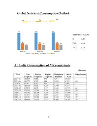 Just like most companies, monband also has our company culture. Market Analysis Report On Global Water Soluble Fertilizers 2017