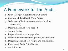 Basic Internal Auditing Presentation