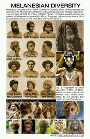 Melanin Diversity African History Black History Education Black History Facts