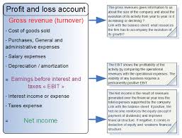 Income statements show profitability on three levels: Analyze The Profit And Loss Account Assess Your Customers