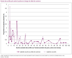 Les Jours De Carence Moyen Efficace De Limiter Les Arrets Maladie Ou Vecteur De Propagation Des Epidemies Blog Ipp