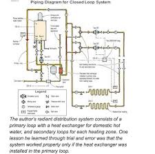 Radiant Heat System With Tankless Hot Water Heater Info Hydronic Heating Tankless Hot Water Heater Water Heating
