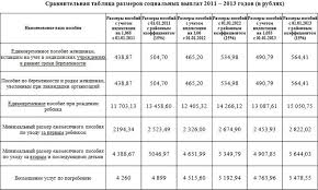 Kakie Vyplaty Polozheny Pri Rozhdenii Rebenka 2019 2020