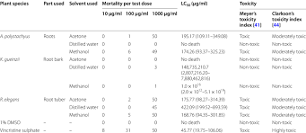 Image result for Rhynchosia elegans