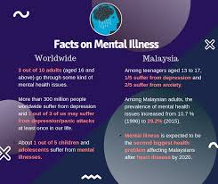 According to statistics from the health ministry, malaysia has 0.5 psychiatrists and 0.21 clinical psychologists for every 100,000 people. My Psychology World Mental Health Day Facts And Facebook