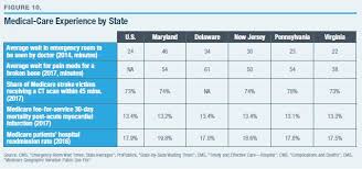 Medicare For All Proposals Point To Maryland Health Care