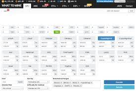 How To Calculate Mining Profitability Top 7 Mining Calculators Crypto Mining Blog