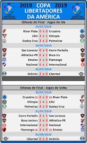 Libertadores 2019 é o melhor aplicativo para acompanhar a copa libertadores 2019:principais. Blog Do Jeff Rossi Flamengo E O Campeao Da Copa Libertadores Da America 2019