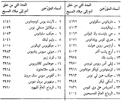 هذا الاختبار يتوقع لكي ما هي اول كلمة سينطق بها زوجك عندما يراكي للمرة الاولى بفستان زفافك وذلك بناء على شهر ميلادك. Ø¥Ø¸Ù‡Ø§Ø± Ø§Ù„Ø­Ù‚ Ø§Ù„Ù‚Ø³Ù… Ø§Ù„Ø«Ø§Ù†ÙŠ ÙÙŠ Ù†Ù‚Ù„ Ù…Ø·Ø§Ø¹Ù† Ø§Ù„Ù‚Ø³Ø§ÙˆØ³Ø© ÙˆØ§Ù„Ø±Ø¯ Ø¹Ù„ÙŠÙ‡Ø§