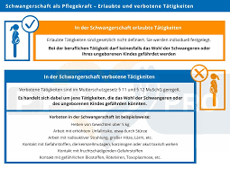 Schwangerschaft Als Pflegekraft Diese Rechte Haben Sie