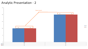 How To Add Data Label For A Bar Chart In Ppt Using Poi And