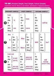 Pin Von Tpuncevic Auf Ingles Englisch Lernen Englisch Nachhilfe Englisch Lernen Grammatik