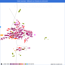 Habitantes Venta Quemada 2000 2019
