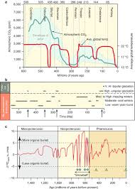 Tiba tiba dia sakitkan hatiku. Ancient Basins And Stratigraphic Evolution Springerlink