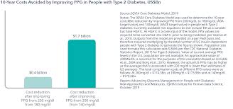 Advancing Glycemic Management In People With Diabetes Iqvia