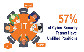 At the same time, the growing complexity of threats means that staying on top of them is an uphill task for stretched it teams. The Definitive Cyber Security Statistics Guide For 2020 Hashed Out By The Ssl Store