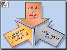 الأوتاد مرتان في القرآن وفرعون ذو ذي الأوتاد أوتادا وحيدة والجبال أوتادا النبأ ٧ الجبال أوتادا تشبيه كما تثبت الأوتاد أركان ا Enamel Pins