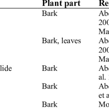 Image result for Faroa salutaris