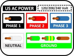 Specific colors identify each wire's function in a circuit. Easy Chart Electrical Wire Color Codes Infographic Wira Electrical
