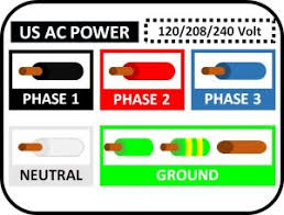 Whatever the colour code is, stick to it! Easy Chart Electrical Wire Color Codes Infographic Wira Electrical