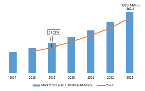 Gpu Database Market Database Marketing Competitor Analysis Competitive Analysis