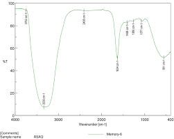 Image result for Acokanthera schimperi